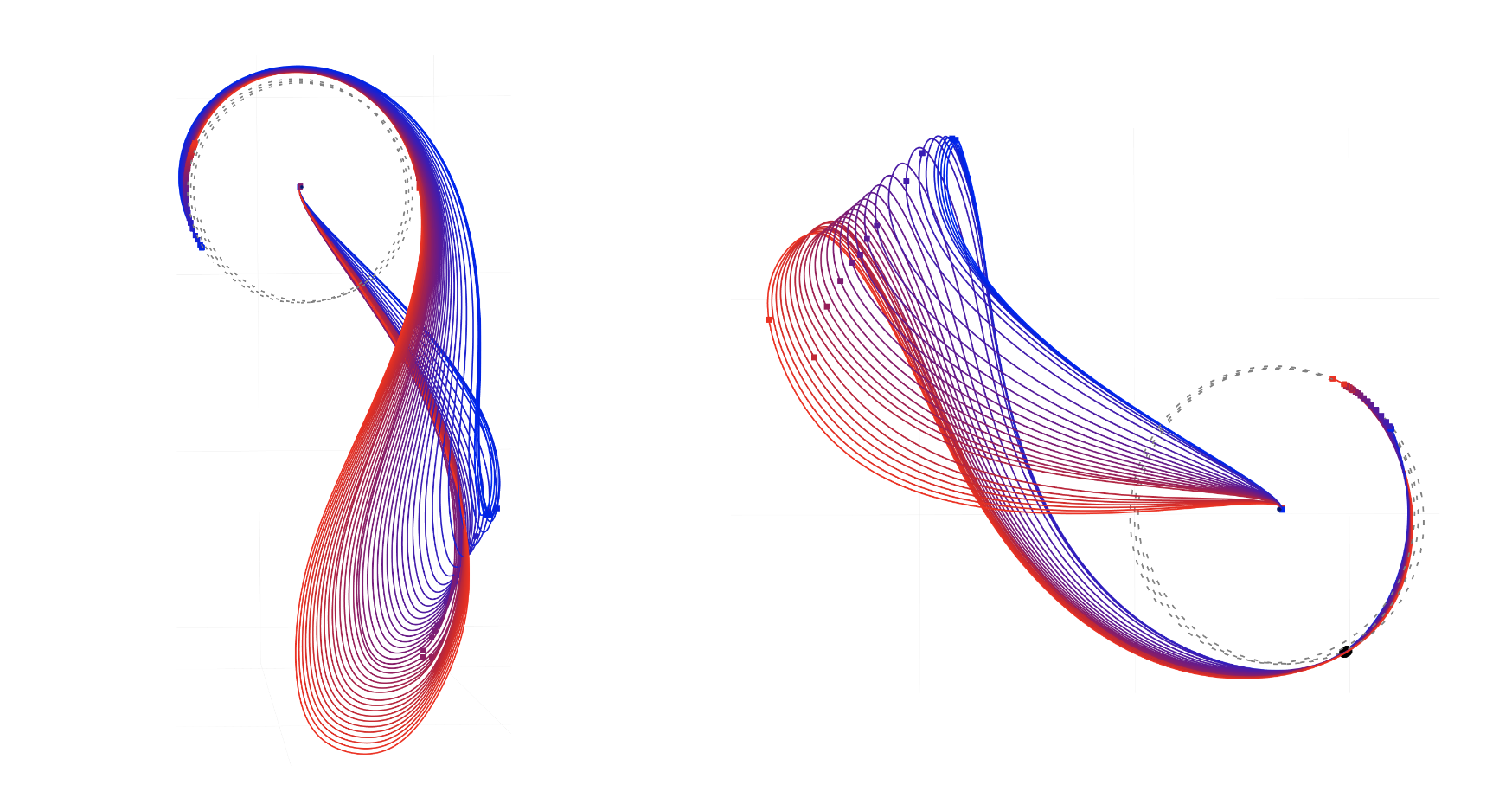 Plotting Orbits: Using Math and Lessons Learned to Plan Orbits for the  Lunar Gateway | Advanced Space